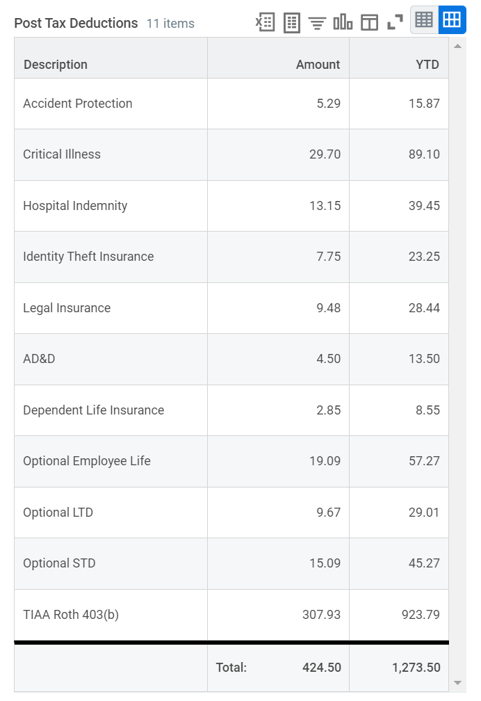 picture of post tax deductions section from payslip