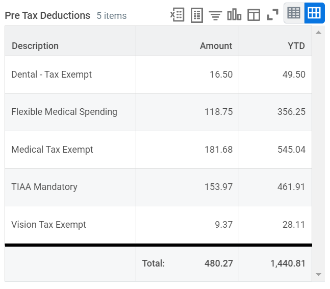 picture of pretax deductions section from payslip