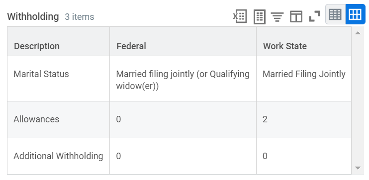picture of taxable wages section from payslip