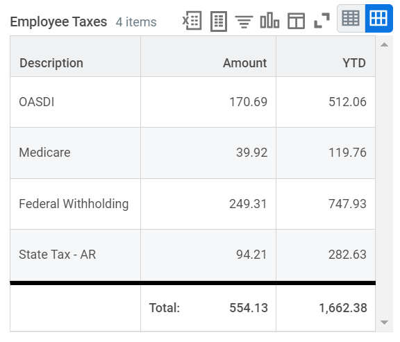 picture of employee taxes section from payslip